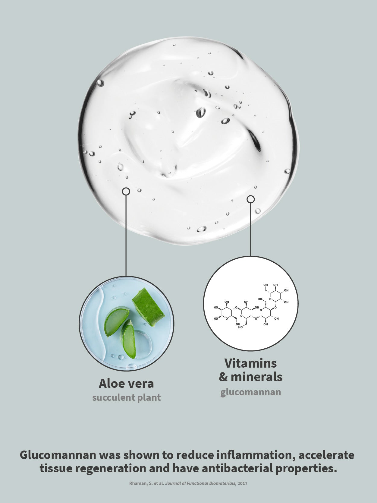 euSKIN - Intensive Gel