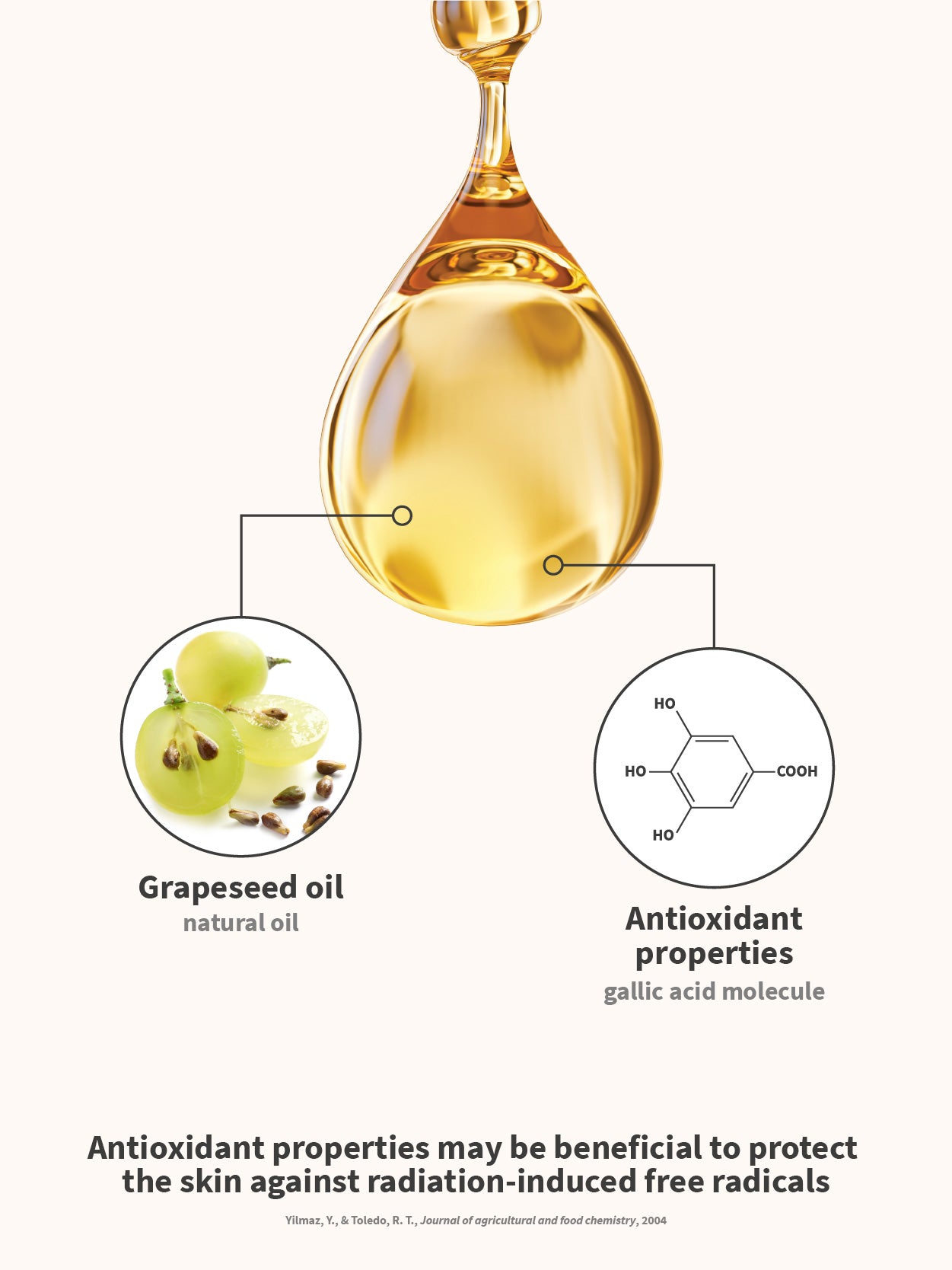 euSKIN - Nail Repair Oil