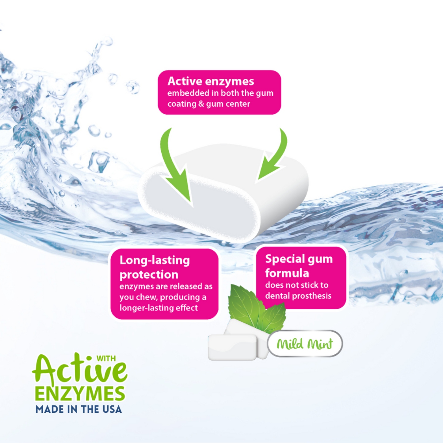 Oral7® Moisturising Dry Mouth Gum - (12pcs)